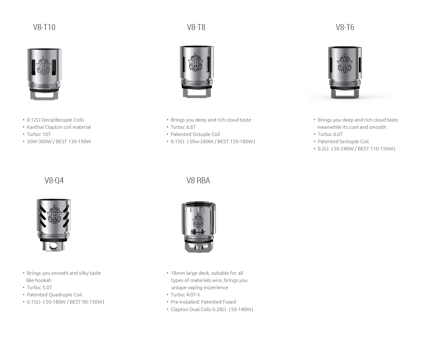 SMOK TFV8 Coil Selection | Puffin Clouds UK
