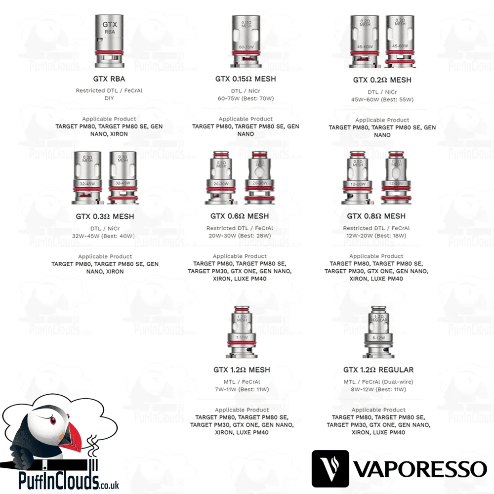 Vaporesso GTX Coils (5 Pack) - Puffin Clouds Ltd